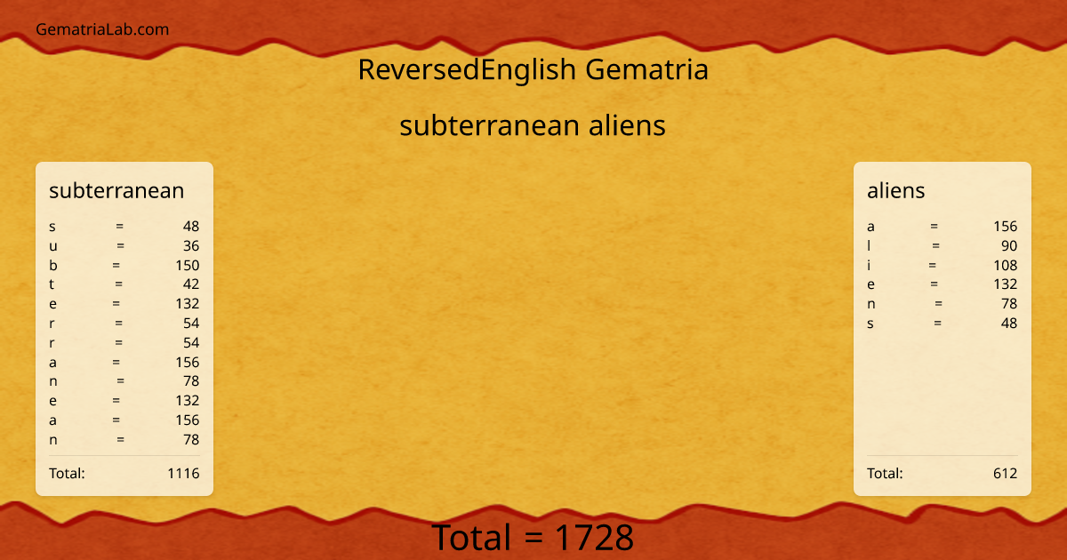 subterranean aliens in reversedEnglish Gematria